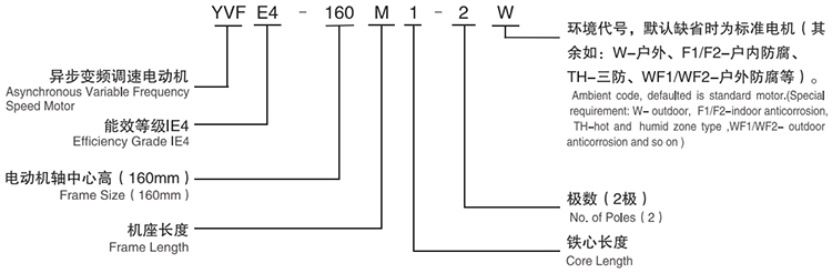 YVFE4系列高效變頻調速三相異步電動機型號說明 YVFE4系列高效變頻調速三相異步電動機型號說明